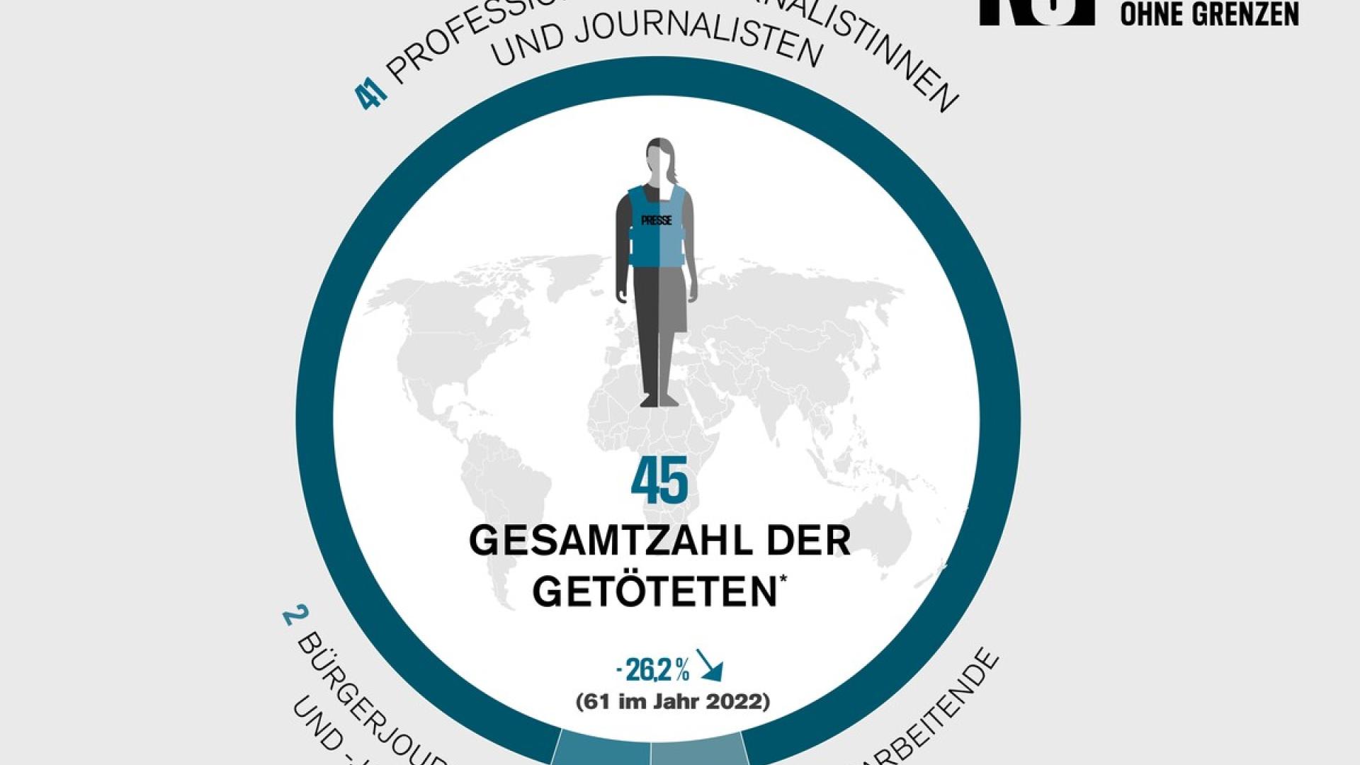 So zählt RSF getötete Medienschaffende