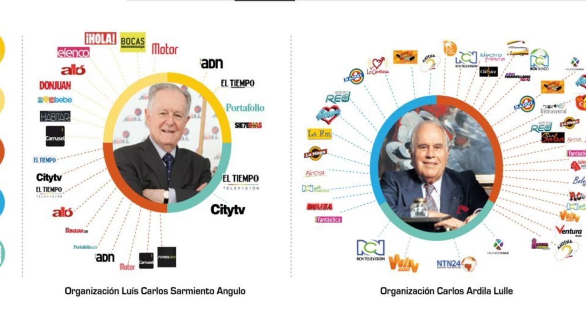 Medienkonzentration hemmt Meinungsvielfalt
