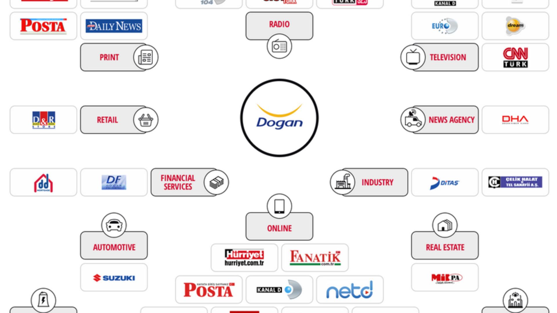 Kontrolle durch wirtschaftliche Verflechtung