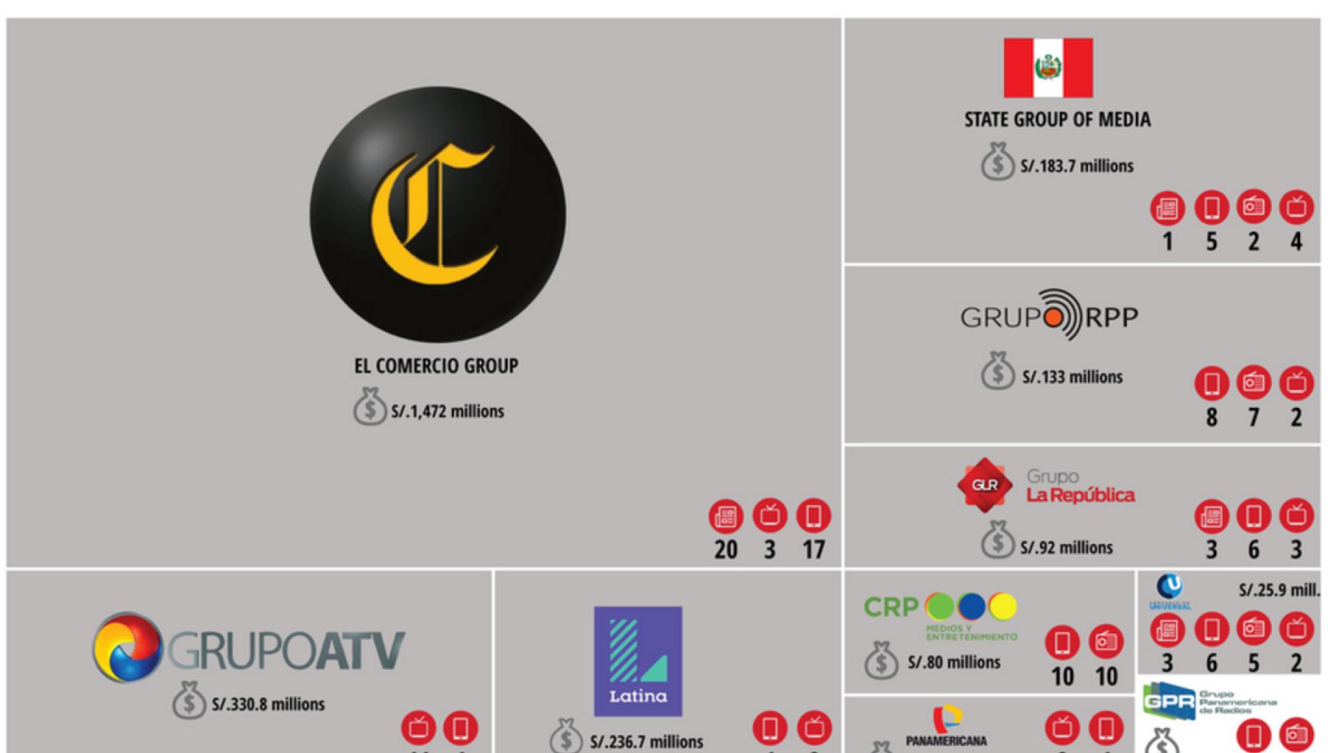 Bedrohlich starke Medienkonzentration