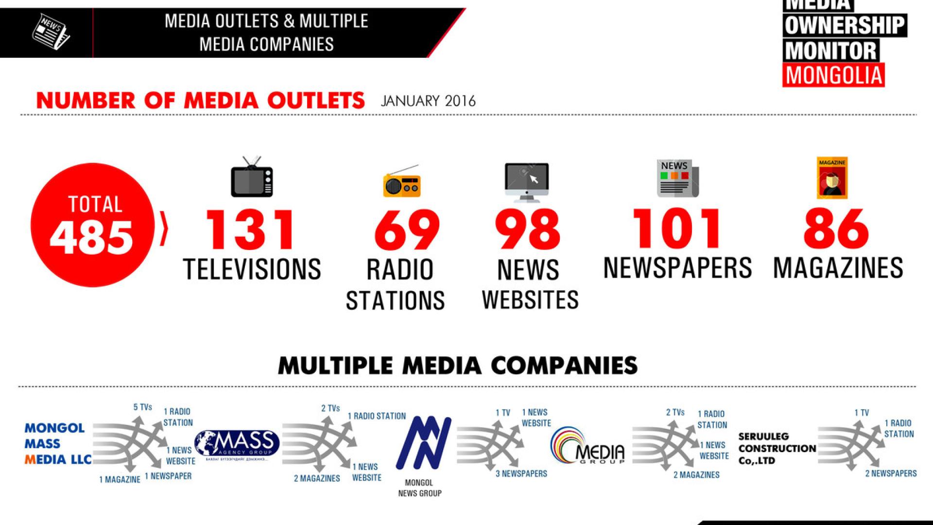 Politische Verflechtungen und Intransparenz