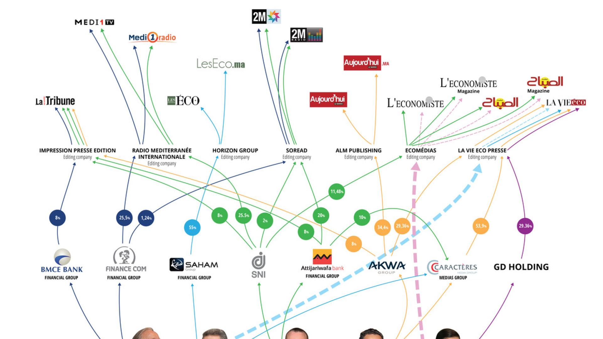 Staat behält Schlüsselrolle in Medienlandschaft