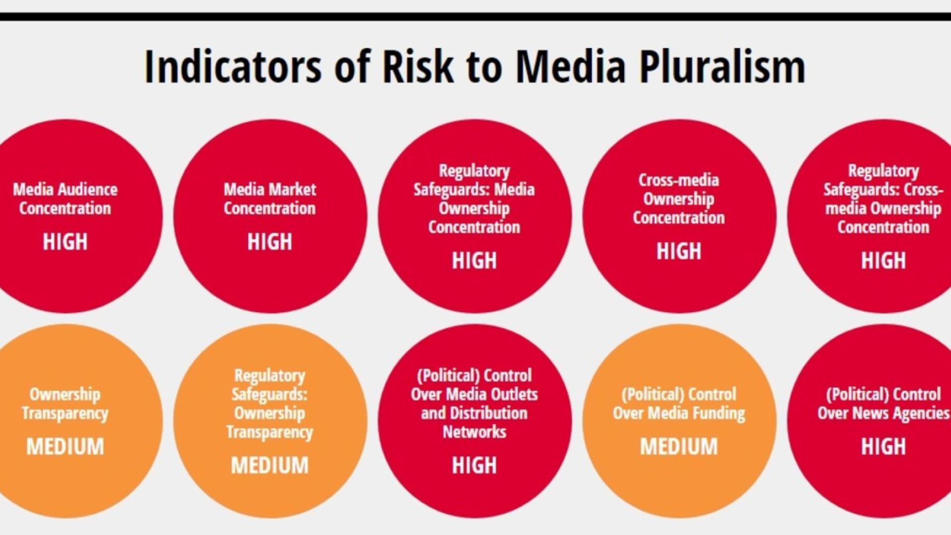 Medienpluralismus in Albanien bloß Fassade