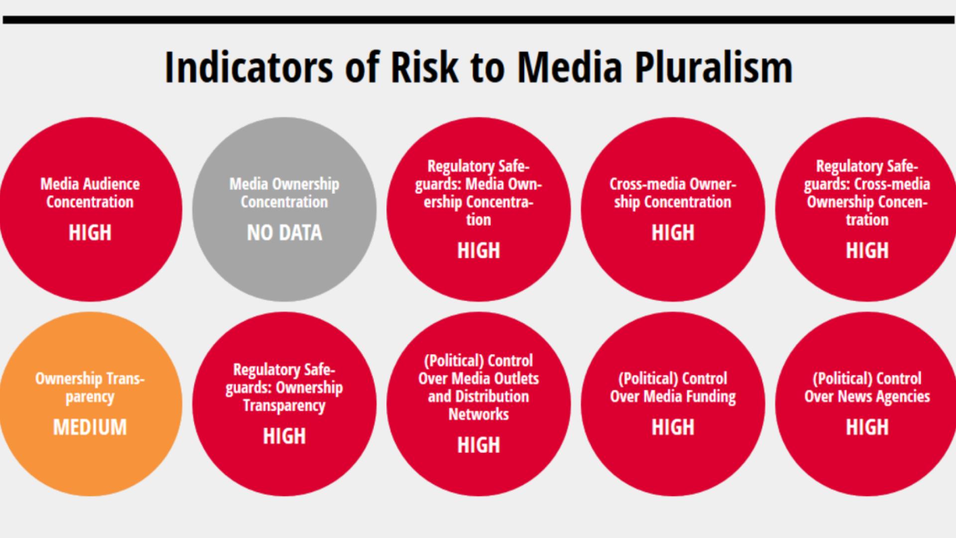 Medienkonzentration und die „Fernseh-Fraktion“
