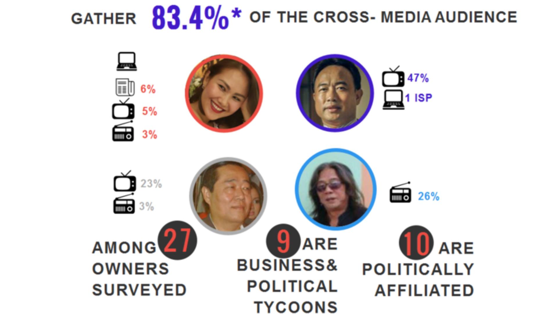 Hohe Medienkonzentration, geringe Transparenz