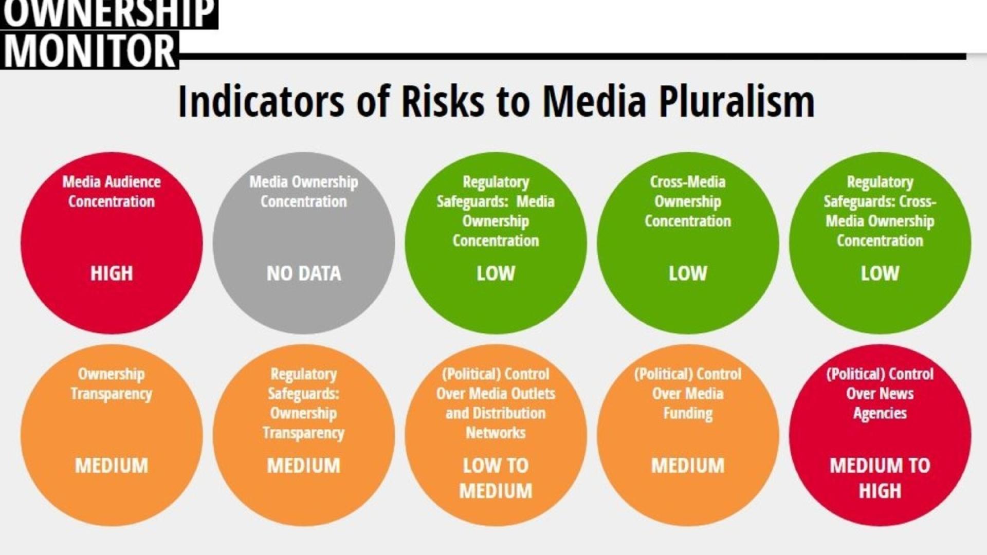 Fernsehmacht zieht Politiker an