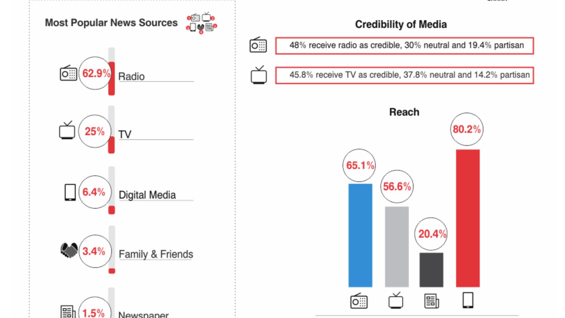 Starke Medienkonzentration und Intransparenz