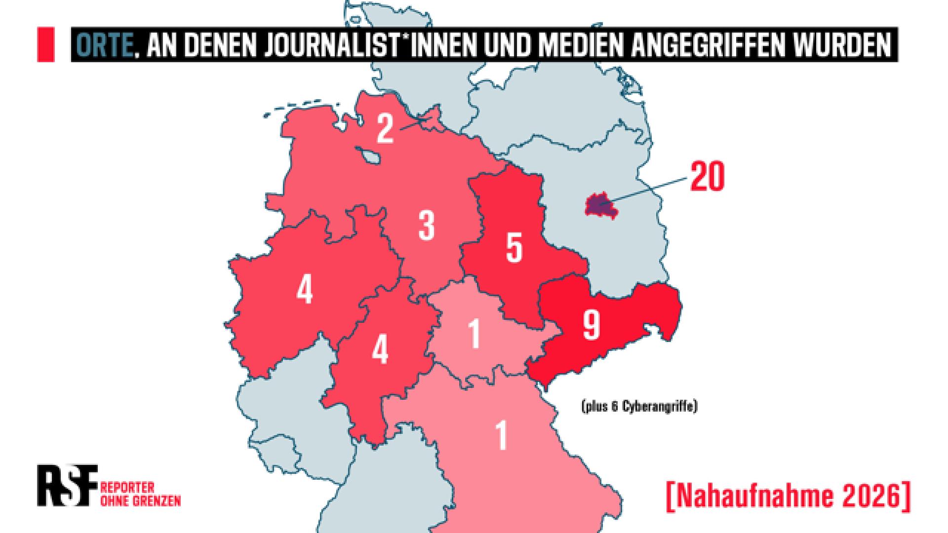 Wo wurden 2025 in Deutschland die meisten Medienschaffenden angegriffen? Spitzenreiter war erneut Berlin (20), danach Sachsen (9), Sachsen-Anhalt (5), NRW und Hessen (je 4), Niedersachsen (3), Hamburg (2), Thüringen und Bayern (je 1).