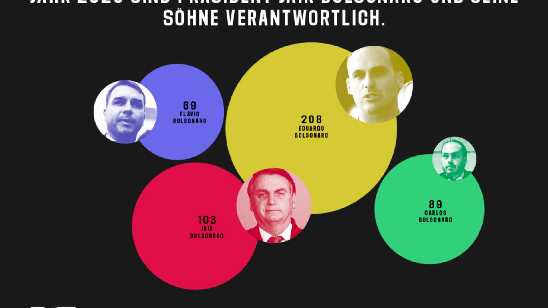 Mehr als 580 Angriffe auf Medien im Jahr 2020